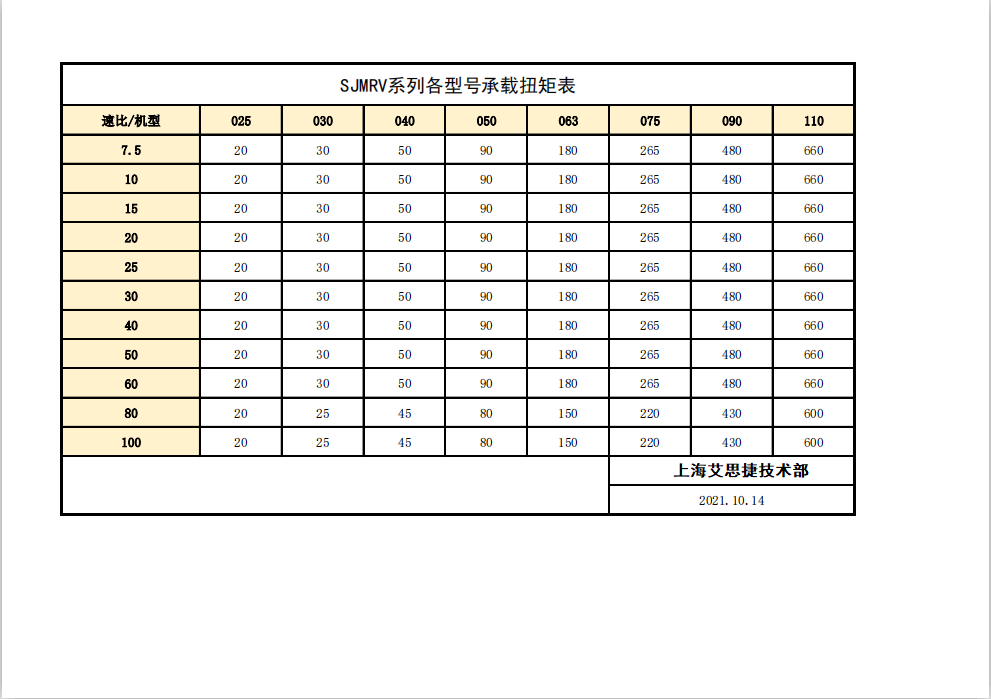 上海艾思捷SJMRV系列各型號承載扭矩表.png