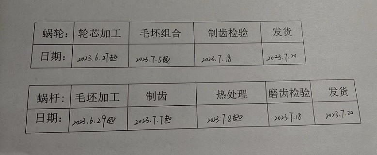 艾思捷蝸輪蝸桿減速機特定項目進度會分析 .jpg